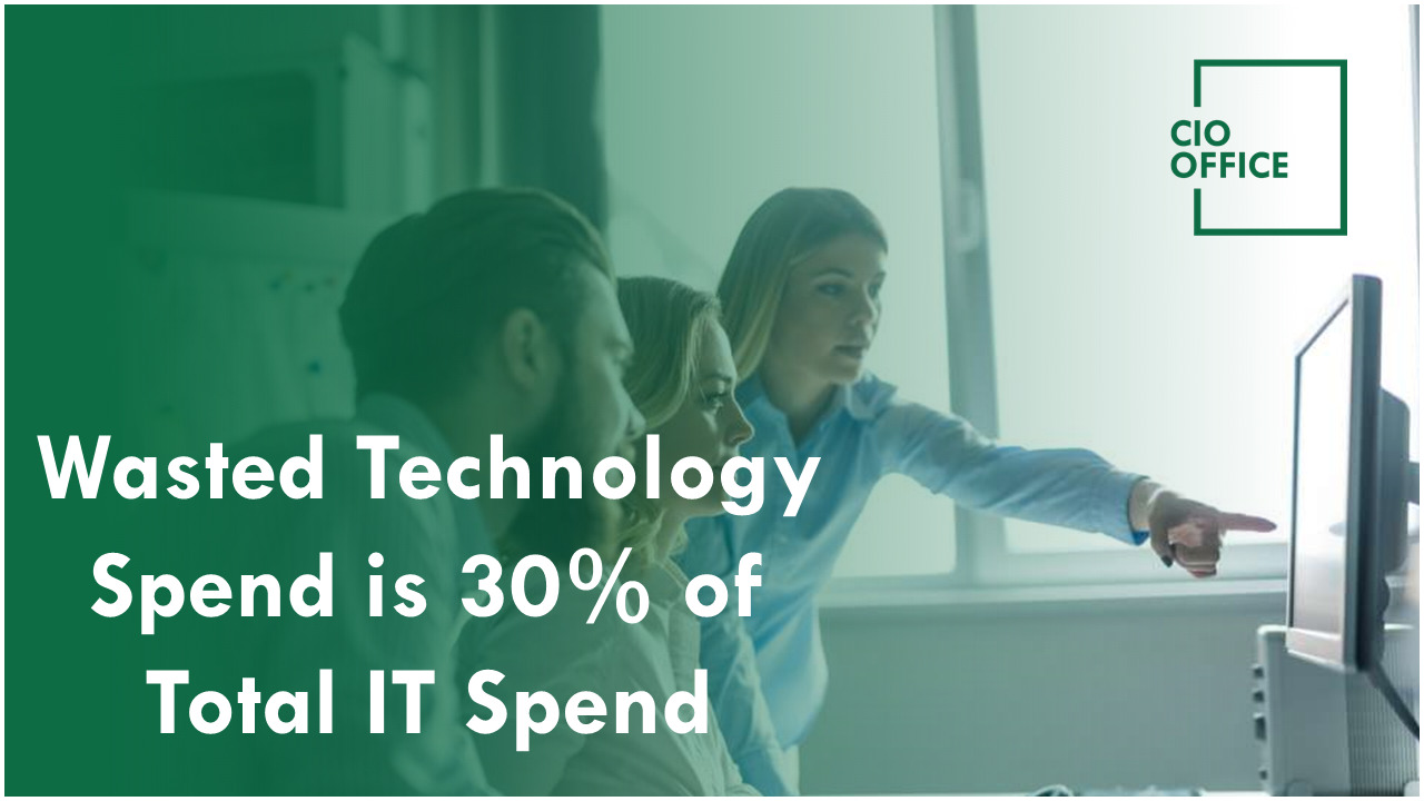 WASTED TECH SPEND IS 30% OF TOTAL IT SPEND